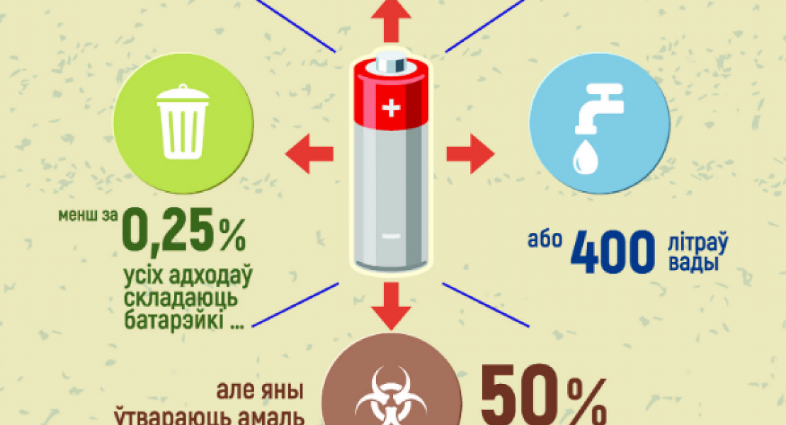 Плакат пра батарэйкі