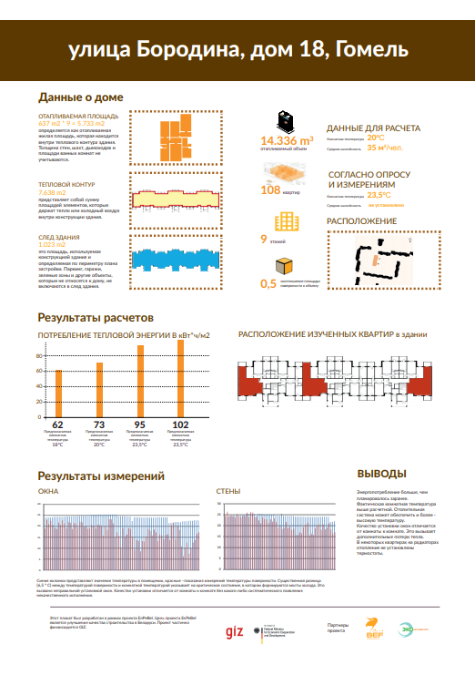 Плакат об энергоэффективности дома по ул. Бородина, Гомель