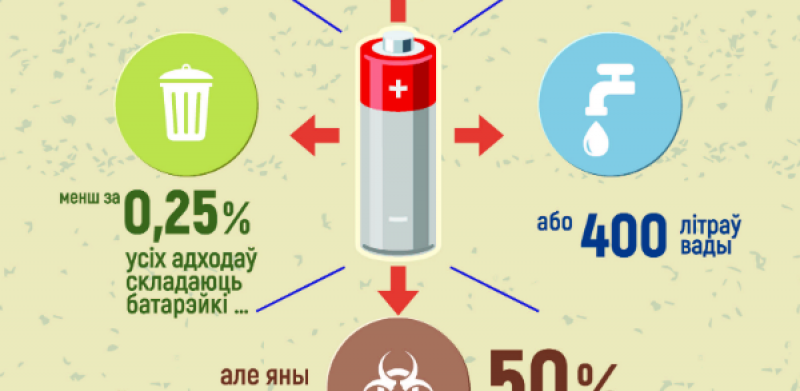 Плакат пра батарэйкі